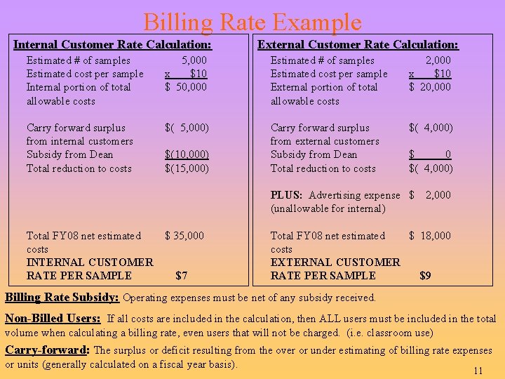 Billing Rate Example Internal Customer Rate Calculation: External Customer Rate Calculation: Estimated # of