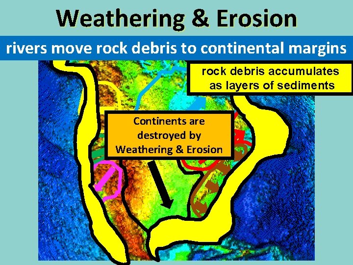 Weathering & Erosion rivers move rock debris to continental margins rock debris accumulates as