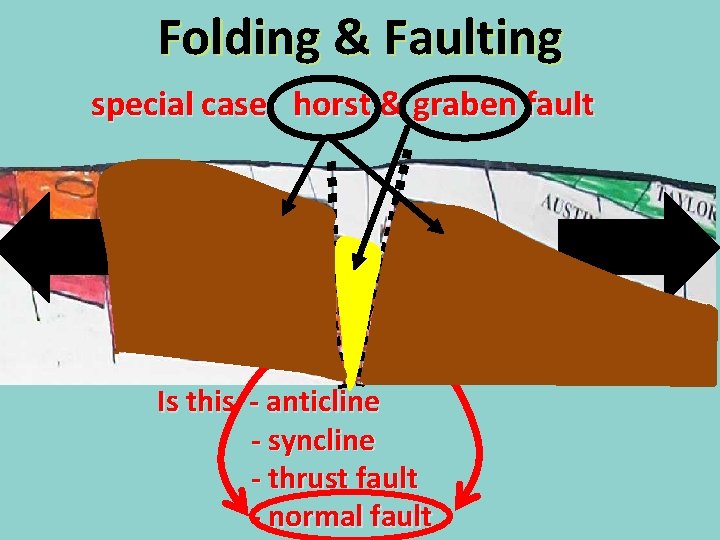 Folding & Faulting special case: horst & graben fault Is this - anticline -