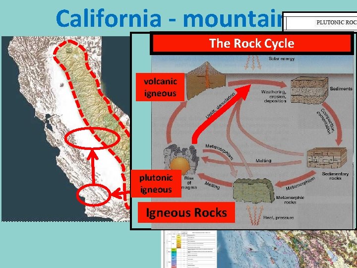 California - mountains The Rock Cycle volcanic igneous plutonic igneous Igneous Rocks 