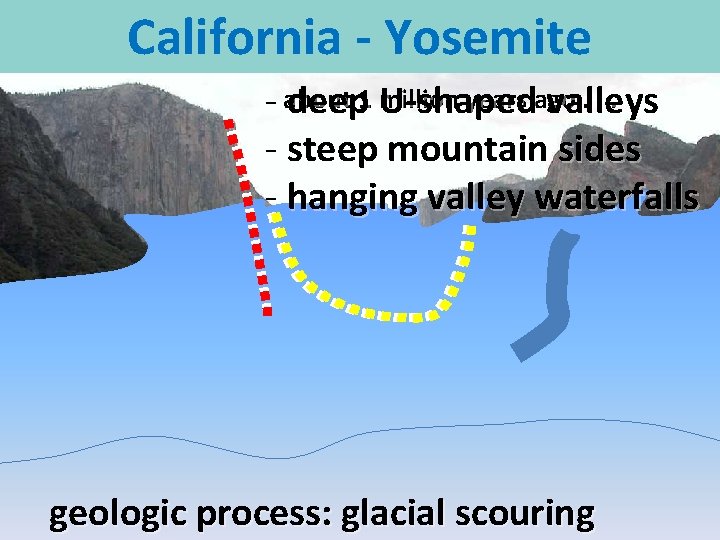 California - Yosemite years ago. . . - about deep 1 million U-shaped valleys