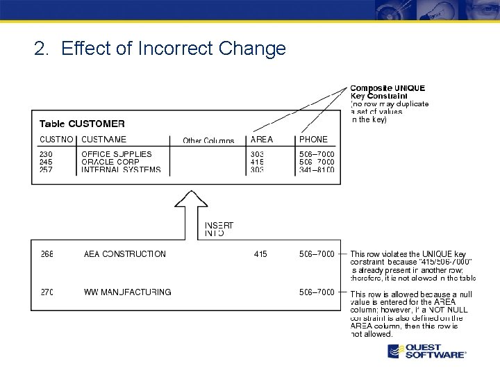 2. Effect of Incorrect Change 