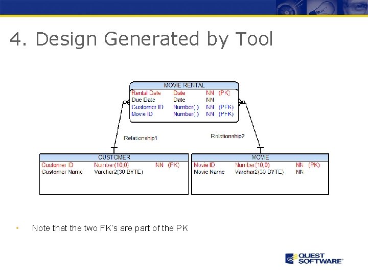 4. Design Generated by Tool • Note that the two FK’s are part of