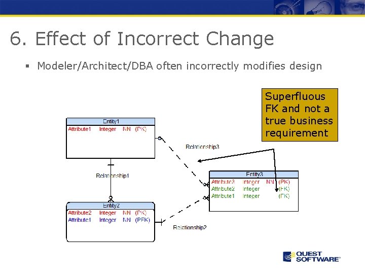 6. Effect of Incorrect Change § Modeler/Architect/DBA often incorrectly modifies design Superfluous FK and