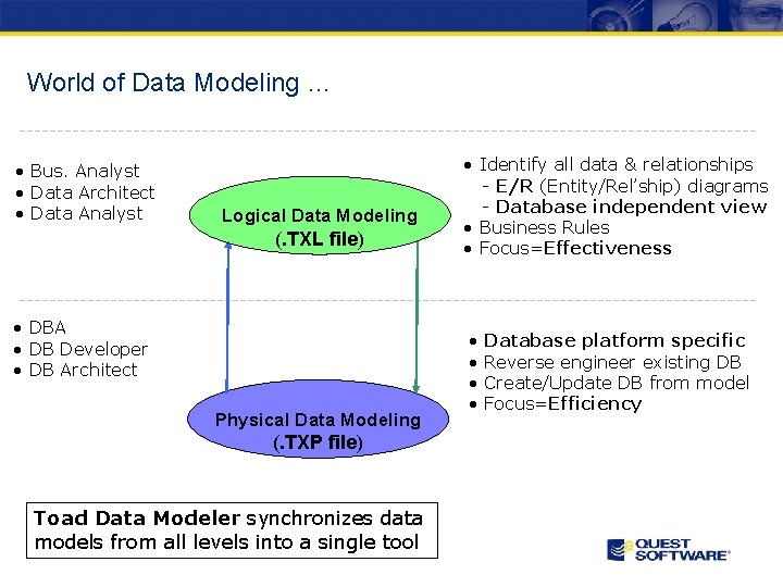 World of Data Modeling … • Bus. Analyst • Data Architect • Data Analyst