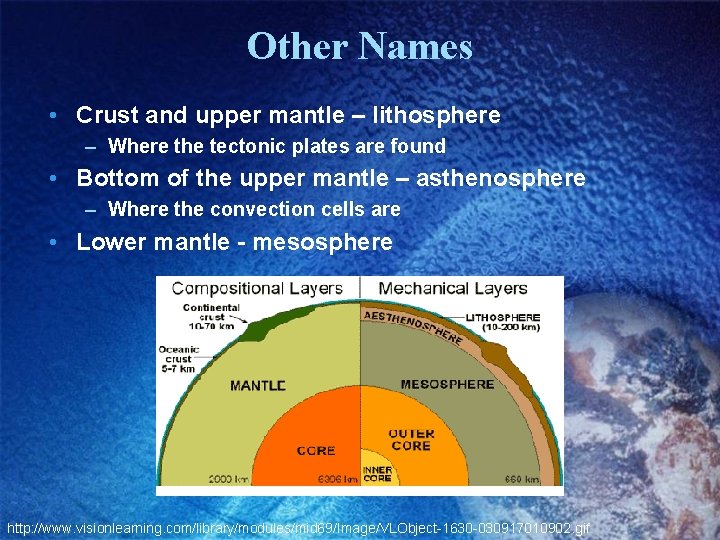 Other Names • Crust and upper mantle – lithosphere – Where the tectonic plates