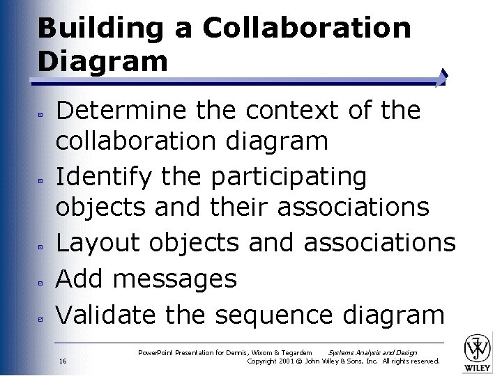 Building a Collaboration Diagram Determine the context of the collaboration diagram Identify the participating