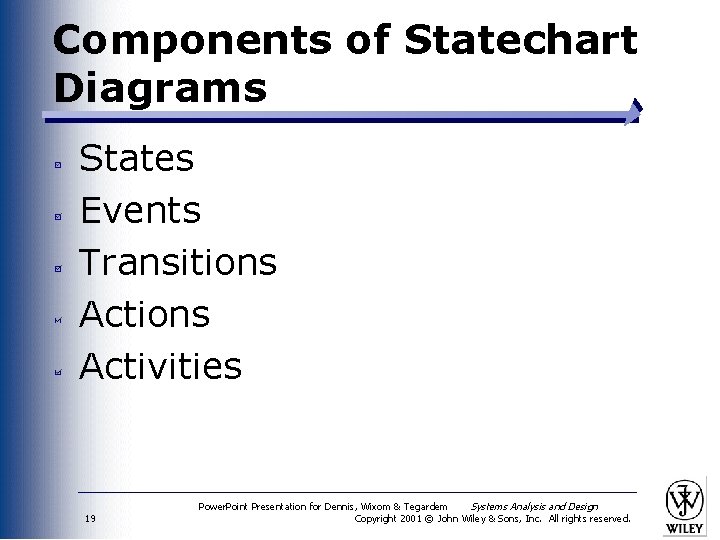Components of Statechart Diagrams States Events Transitions Activities 19 Power. Point Presentation for Dennis,