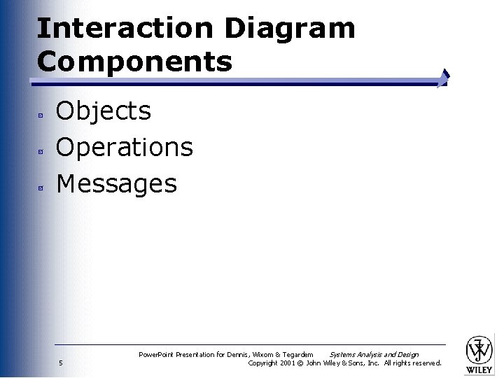 Interaction Diagram Components Objects Operations Messages 5 Power. Point Presentation for Dennis, Wixom &