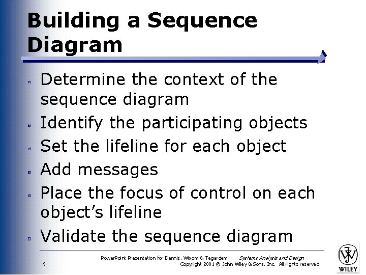 Building a Sequence Diagram Determine the context of the sequence diagram Identify the participating