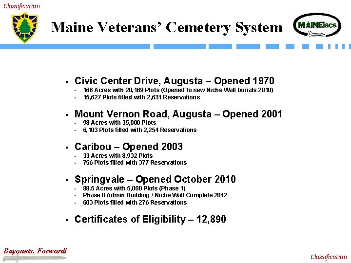 Classification Maine Veterans’ Cemetery System § Civic Center Drive, Augusta – Opened 1970 §
