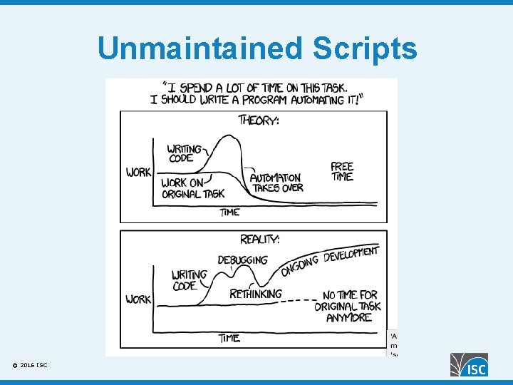 Unmaintained Scripts © 2016 ISC 