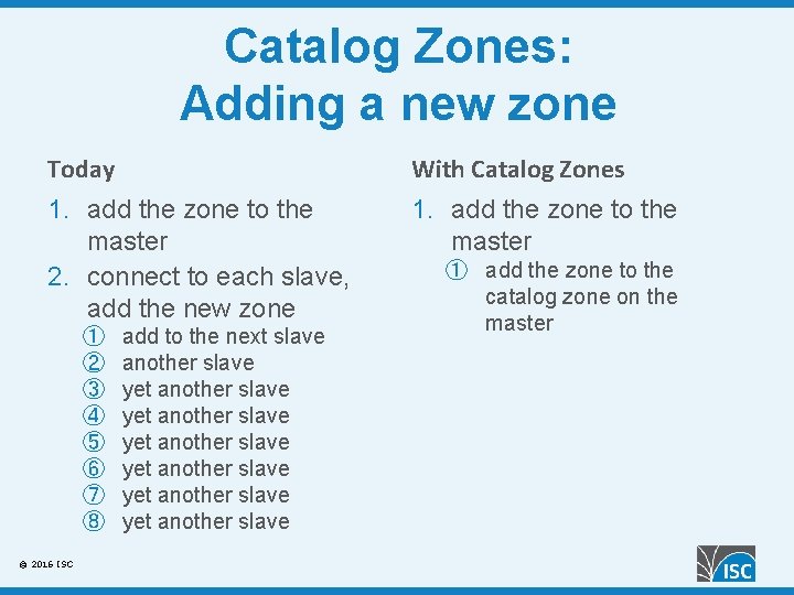 Catalog Zones: Adding a new zone Today With Catalog Zones 1. add the zone