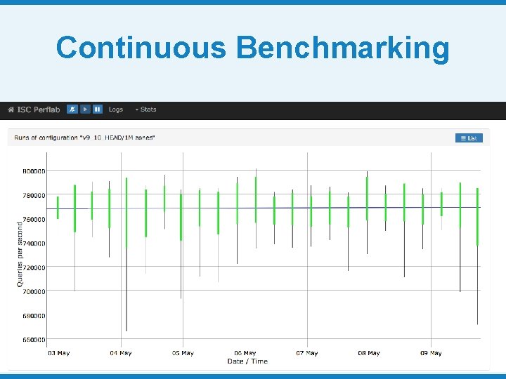 Continuous Benchmarking © 2016 ISC 
