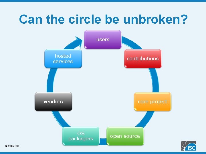 Can the circle be unbroken? users hosted services vendors core project OS packagers ©