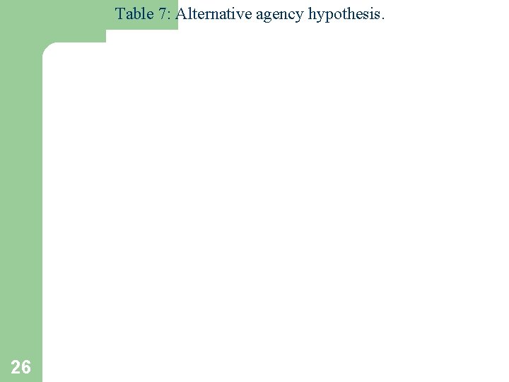 Table 7: Alternative agency hypothesis. 26 