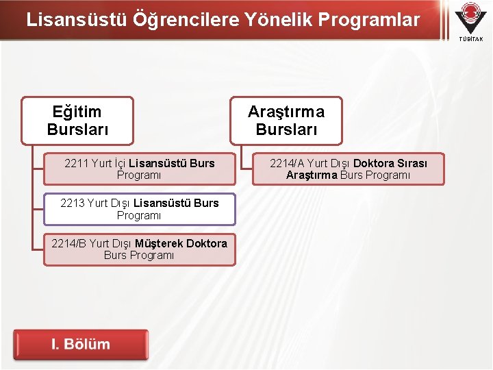 Lisansüstü Öğrencilere Yönelik Programlar TÜBİTAK Eğitim Bursları 2211 Yurt İçi Lisansüstü Burs Programı 2213