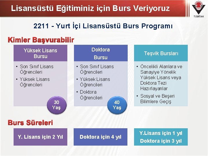 Lisansüstü Eğitiminiz için Burs Veriyoruz TÜBİTAK 2211 - Yurt İçi Lisansüstü Burs Programı Yüksek