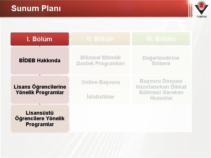 Sunum Planı TÜBİTAK I. Bölüm III. Bölüm BİDEB Hakkında Bilimsel Etkinlik Destek Programları Değerlendirme