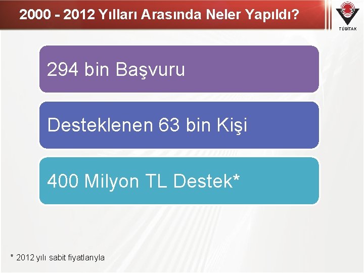 2000 - 2012 Yılları Arasında Neler Yapıldı? TÜBİTAK 294 bin Başvuru Desteklenen 63 bin