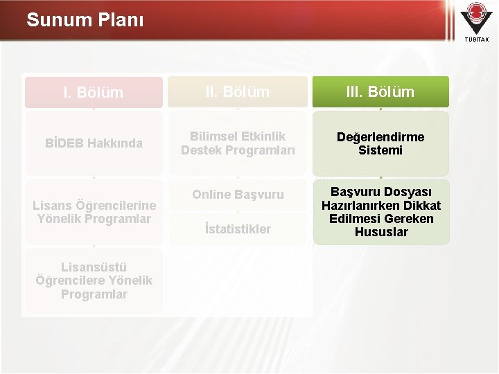 Sunum Planı TÜBİTAK I. Bölüm III. Bölüm BİDEB Hakkında Bilimsel Etkinlik Destek Programları Değerlendirme