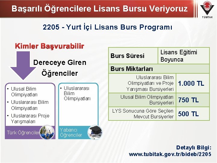 Başarılı Öğrencilere Lisans Bursu Veriyoruz TÜBİTAK 2205 - Yurt İçi Lisans Burs Programı Dereceye