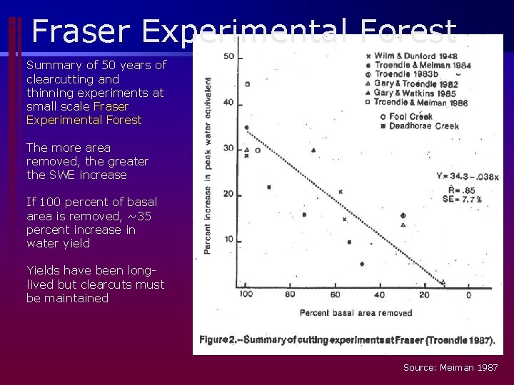 Fraser Experimental Forest Summary of 50 years of clearcutting and thinning experiments at small