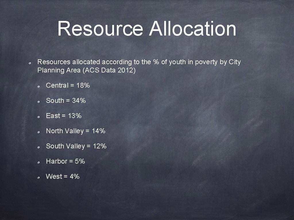 Resource Allocation Resources allocated according to the % of youth in poverty by City