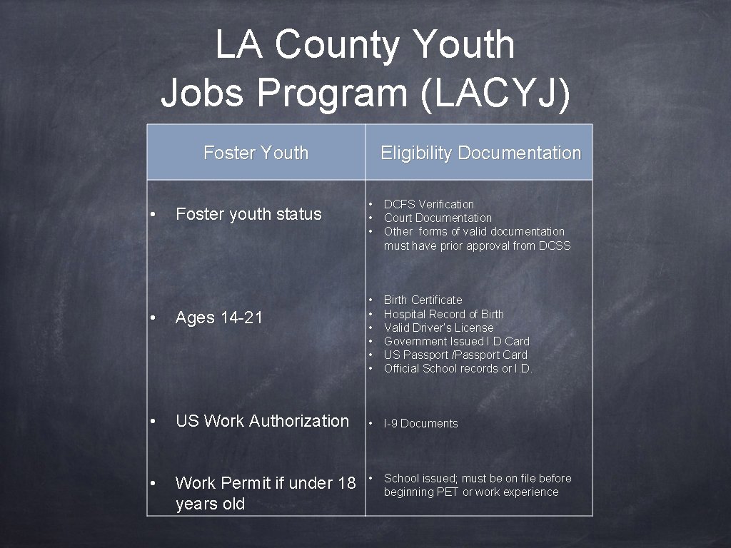 LA County Youth Jobs Program (LACYJ) Foster Youth • Foster youth status Eligibility Documentation