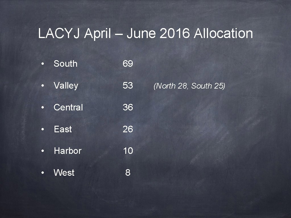 LACYJ April – June 2016 Allocation • South 69 • Valley 53 • Central