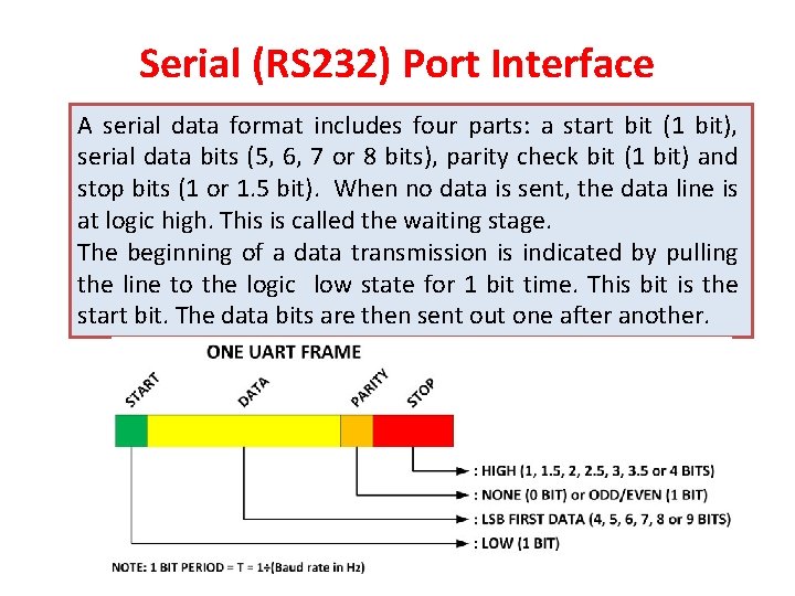 Serial (RS 232) Port Interface A serial data format includes four parts: a start