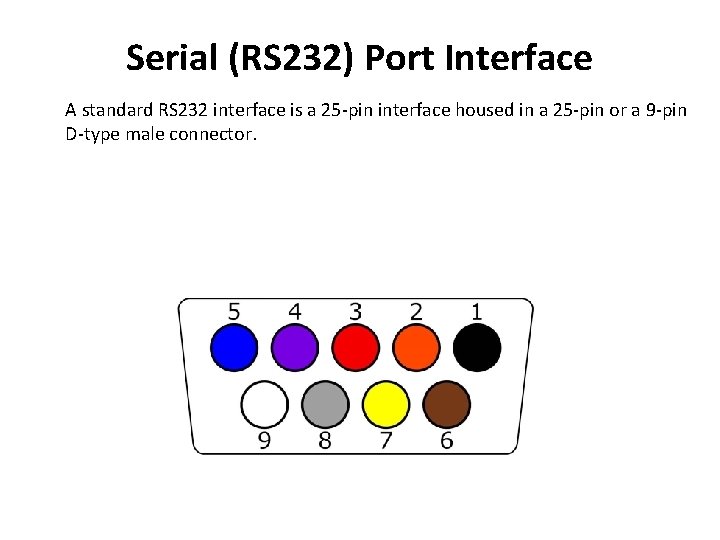 Serial (RS 232) Port Interface A standard RS 232 interface is a 25 -pin