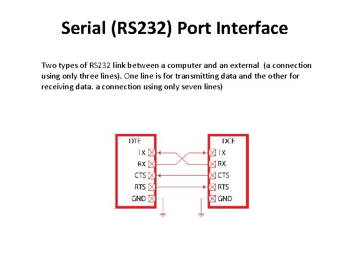 Serial (RS 232) Port Interface Two types of RS 232 link between a computer