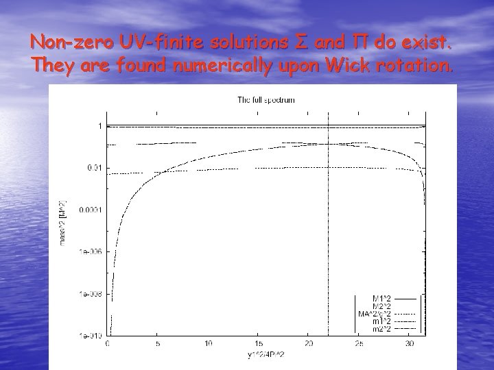 Non-zero UV-finite solutions Σ and Π do exist. They are found numerically upon Wick