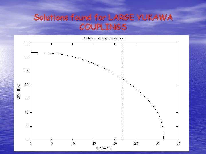 Solutions found for LARGE YUKAWA COUPLINGS 