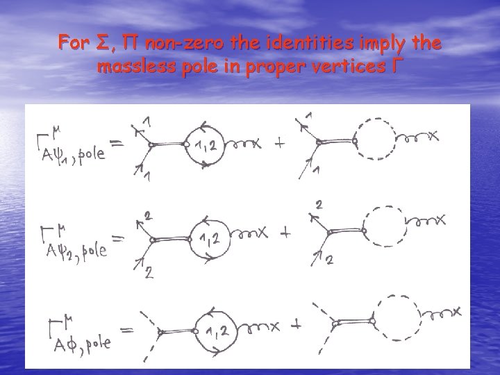 For Σ, Π non-zero the identities imply the massless pole in proper vertices Γ