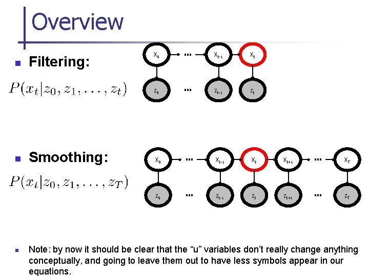 Overview n n n Filtering: Smoothing: X 0 Xt-1 Xt z 0 zt-1 zt