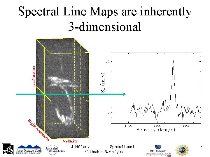 Spectral Line Maps are inherently 3 -dimensional J. Hibbard Spectral Line II: Calibration &