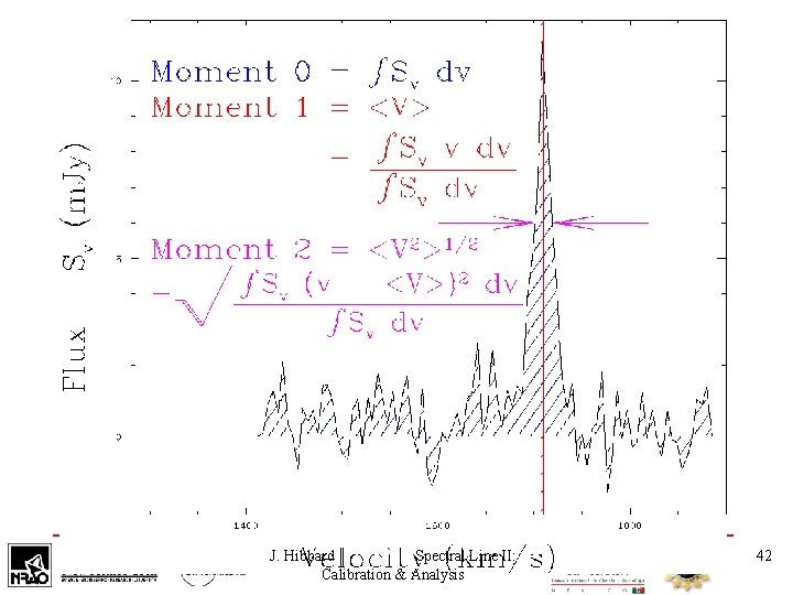 J. Hibbard Spectral Line II: Calibration & Analysis 42 