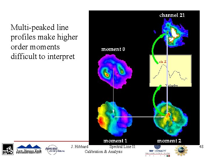 Multi-peaked line profiles make higher order moments difficult to interpret J. Hibbard Spectral Line