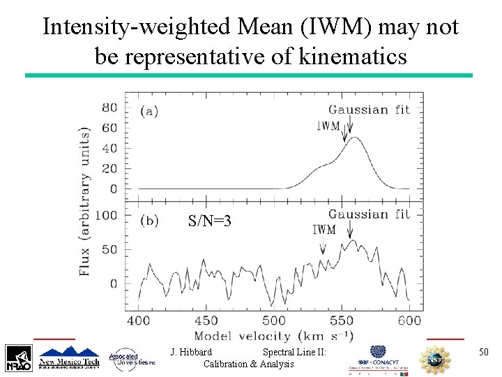 Intensity-weighted Mean (IWM) may not be representative of kinematics S/N=3 J. Hibbard Spectral Line