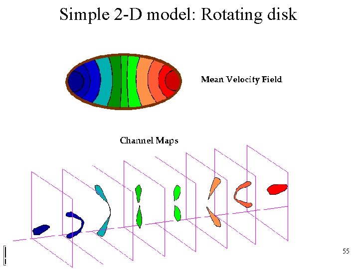 Simple 2 -D model: Rotating disk 55 
