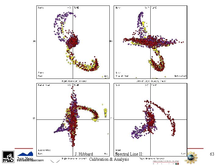 J. Hibbard Spectral Line II: Calibration & Analysis 63 