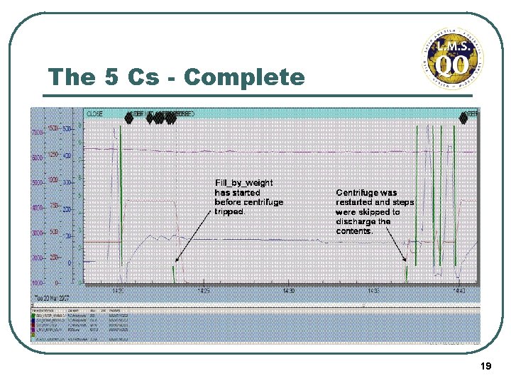 The 5 Cs - Complete 19 