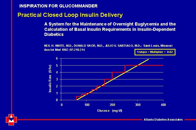 INSPIRATION FOR GLUCOMMANDER Practical Closed Loop Insulin Delivery A System for the Maintenance of