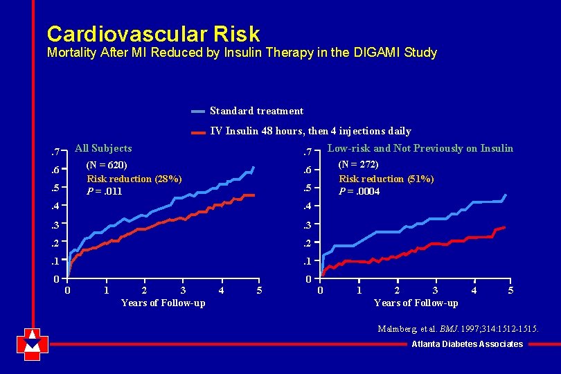 Cardiovascular Risk Mortality After MI Reduced by Insulin Therapy in the DIGAMI Study Standard