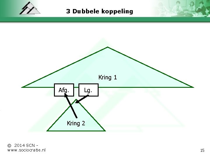 3 Dubbele koppeling Kring 1 Afg. Lg. Kring 2 © 2014 SCN - www.