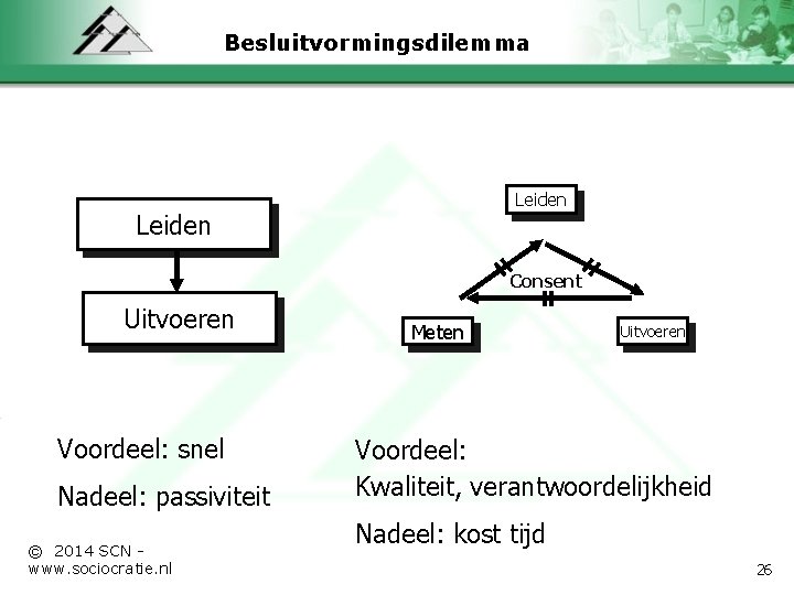 Besluitvormingsdilemma Leiden Consent Uitvoeren Voordeel: snel Nadeel: passiviteit © 2014 SCN - www. sociocratie.