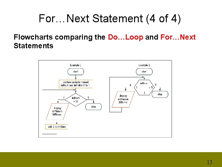 For…Next Statement (4 of 4) Flowcharts comparing the Do…Loop and For…Next Statements 13 