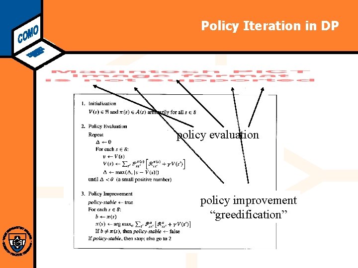 Computational Modeling Lab Policy Iteration in DP policy evaluation policy improvement “greedification” 
